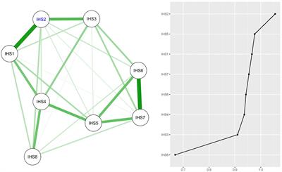 Bridging internalized HIV stigma and depressive symptoms among people living with HIV in China during the COVID-19 pandemic: a network analysis